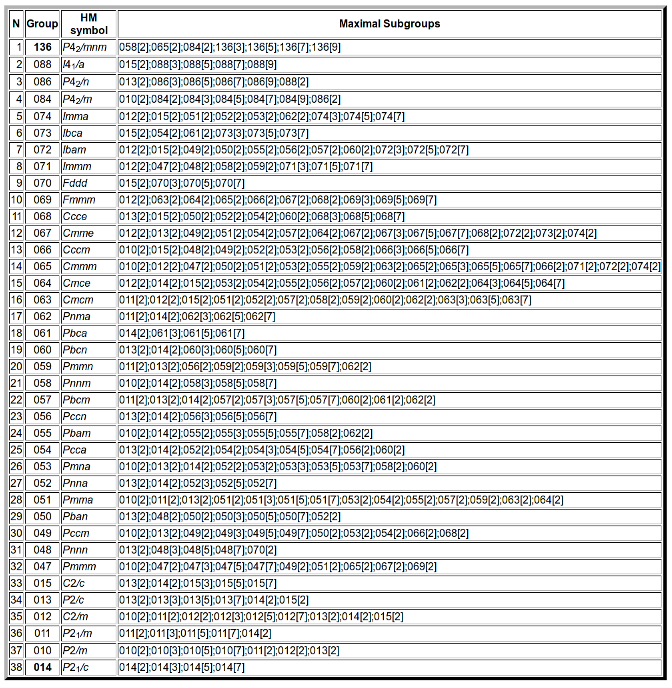 maxsubs_subggraph