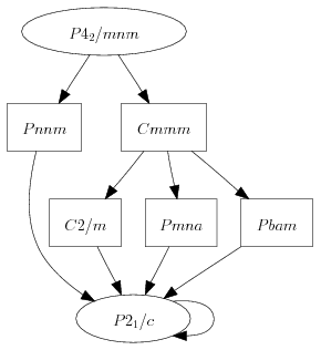 subgroupgraph_tempfile963