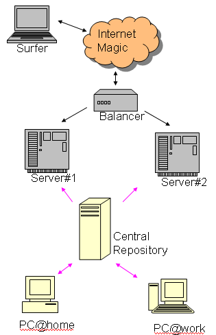 mercurial_scheme