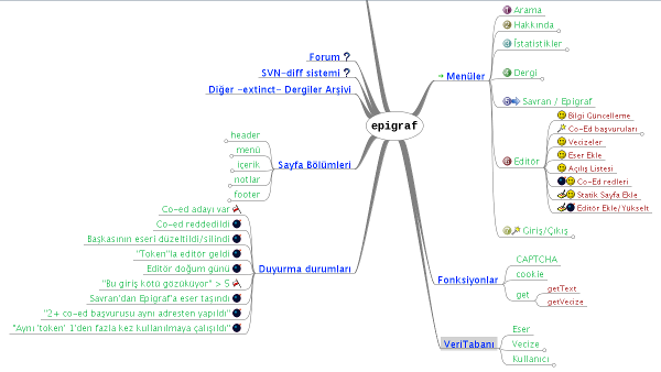 Epigraf- FreeMind ilişkiler şeması