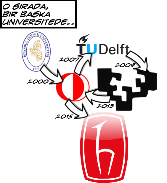 universiteler