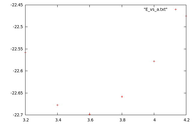 plot_E_vs_a