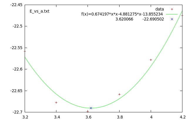 plot_E_vs_a_with_fit